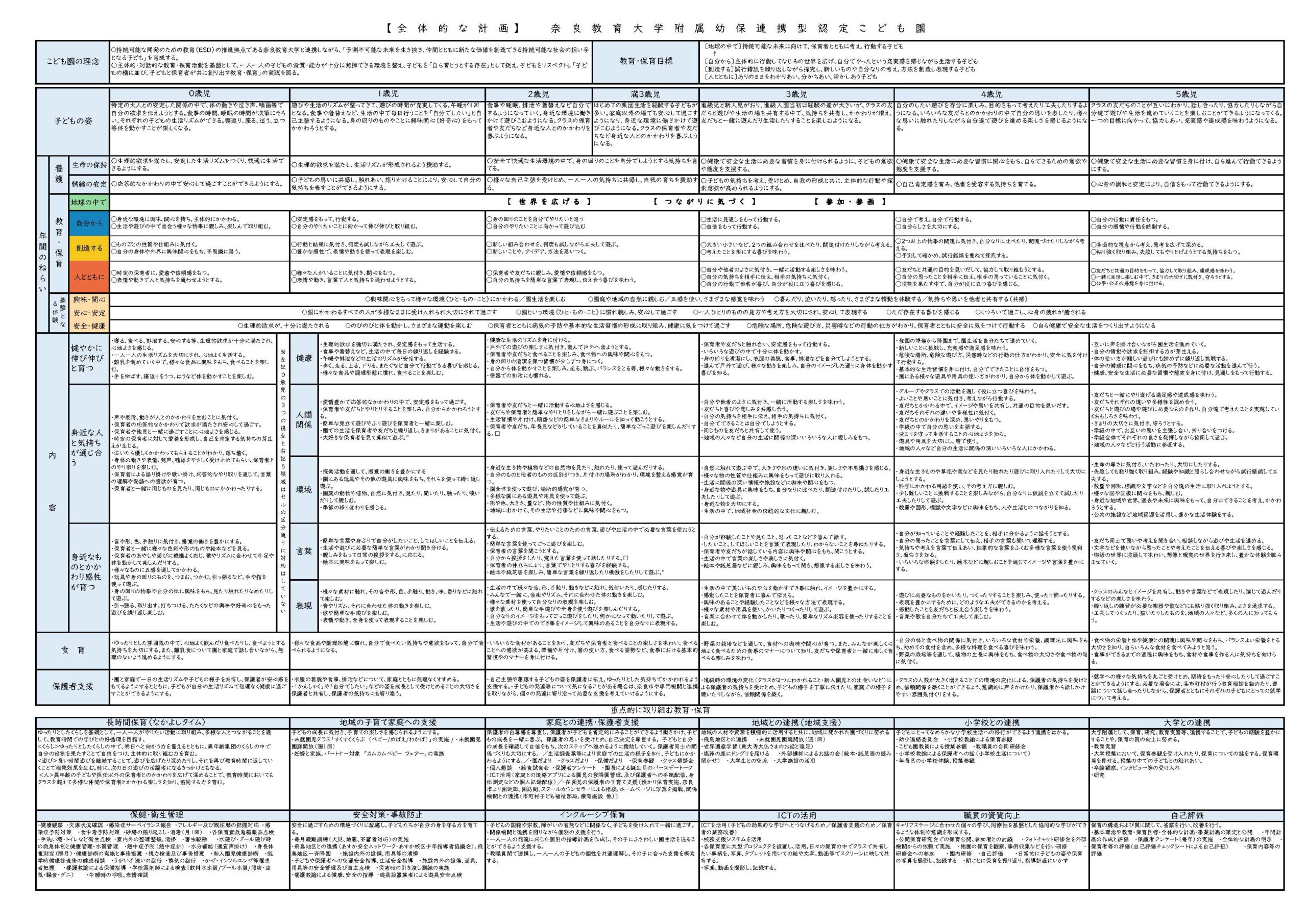 附属こども園の全体的な計画を作成しました。 | 奈良教育大学「こども