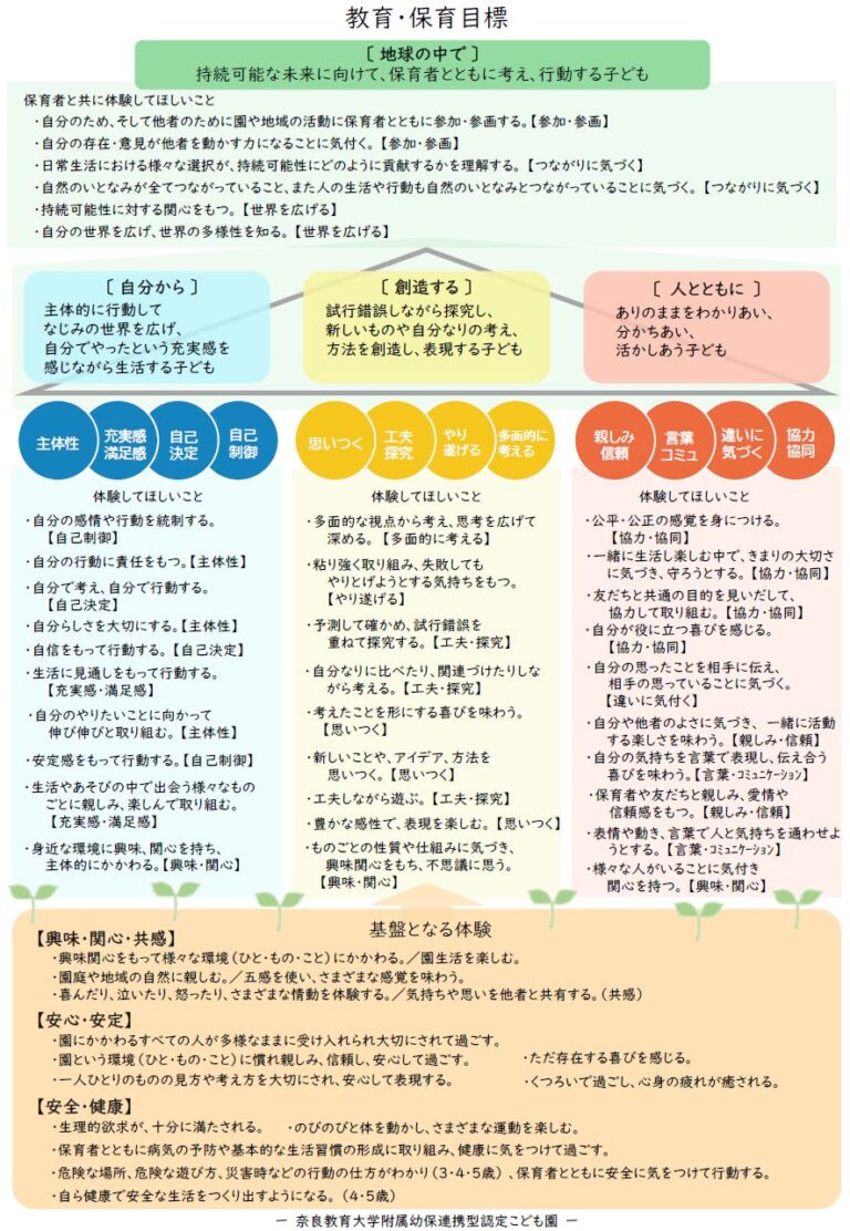 教育・保育目標（附属こども園）が完成しました。