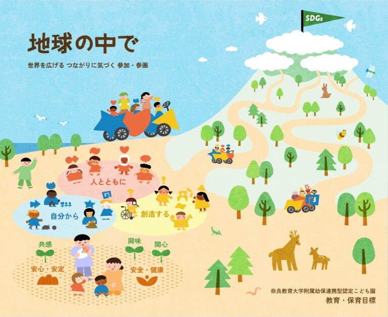 むずかしい概念を、 やさしい絵に。 奈良教育大学附属こども園「教育・保育目標」のイラストと動画ができるまで ―― デザイン会社・スピッカートとともに作る