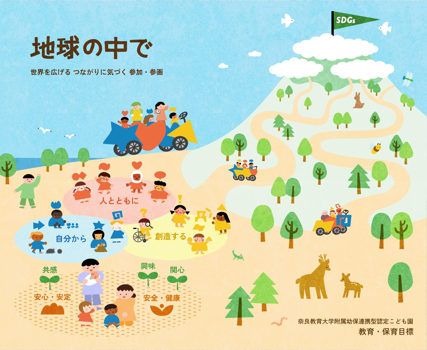 教育・保育目標のイラストマップ「地球の中で」。子どもたちと保育者、動物たちが丘と道のある風景のなかで過ごしている